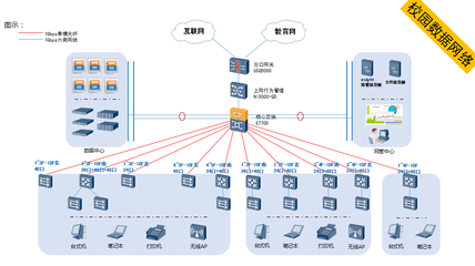 計算機網絡系統工程服務的全面解決方案 構建高效穩定的數字化基石