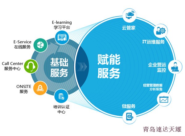 ERP系統是什么？從基礎軟件服務理解其核心價值