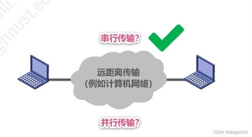 物理層 計算機網絡微課堂與網絡信息安全軟件開發的基礎